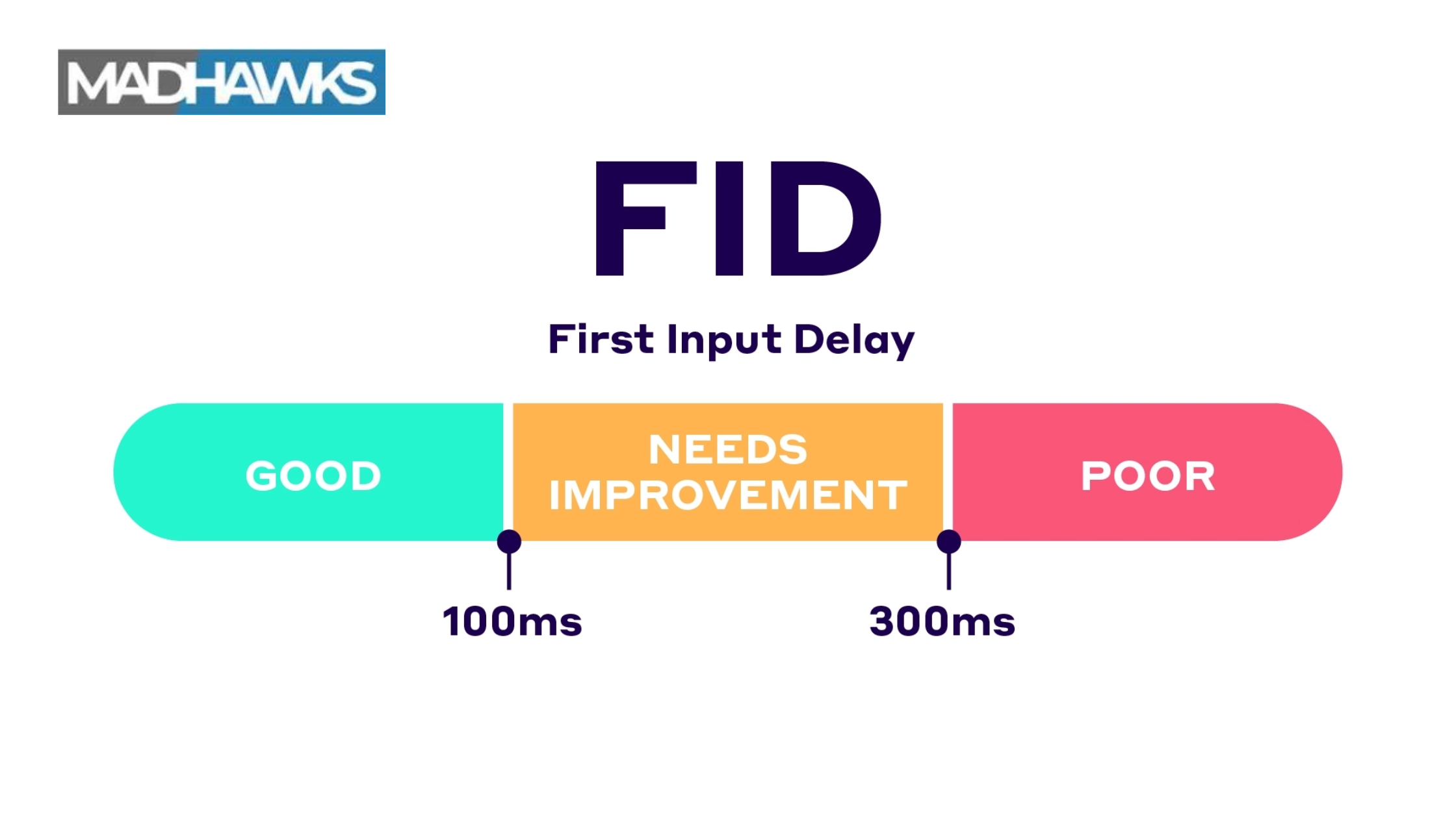 FID (First Input Delay)